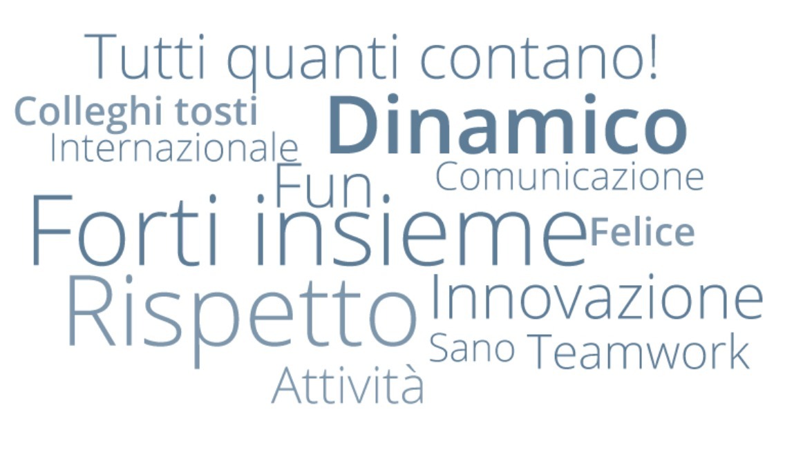 Wordcloud